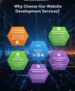 sun-datta-web-development-services (9)