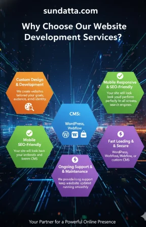 sun-datta-web-development-services (9)